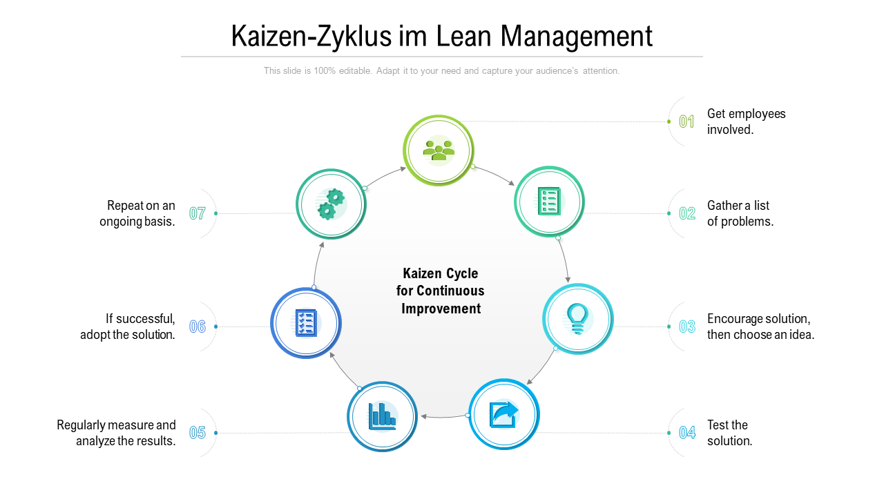 Kaizen-Zyklus im Lean Management 