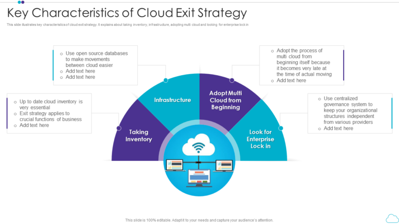 Key Characteristics of Cloud Exit Strategy PPT Template