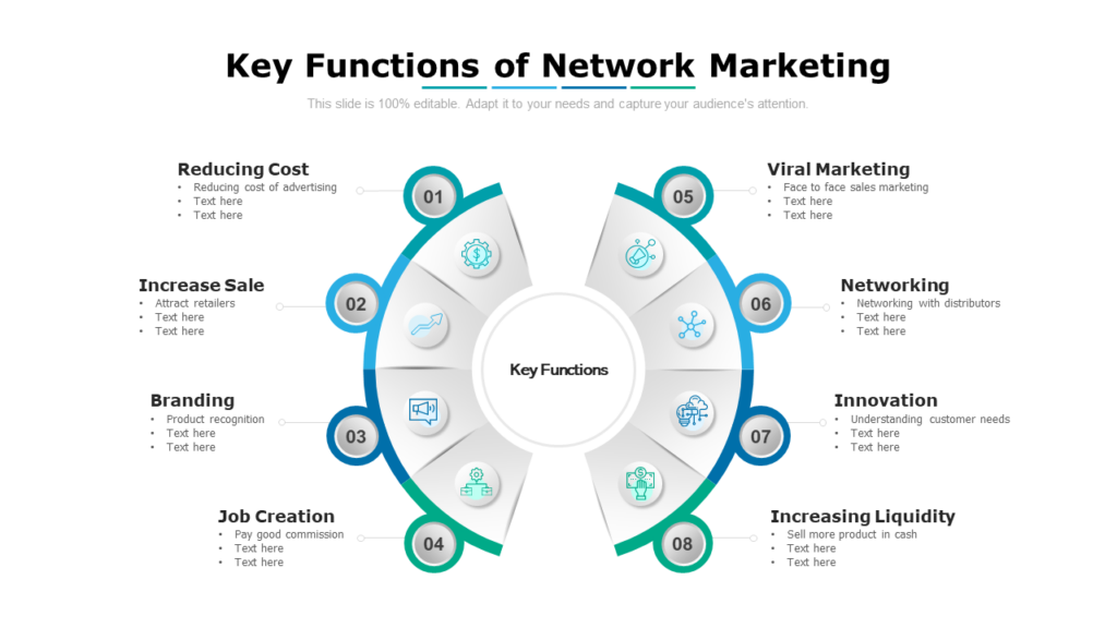 Key Functions of Network Marketing PPT Template
