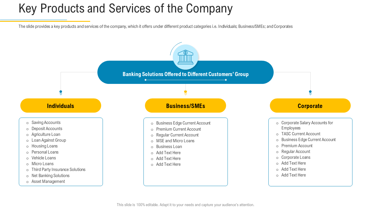 Key Products and Services of the Company
