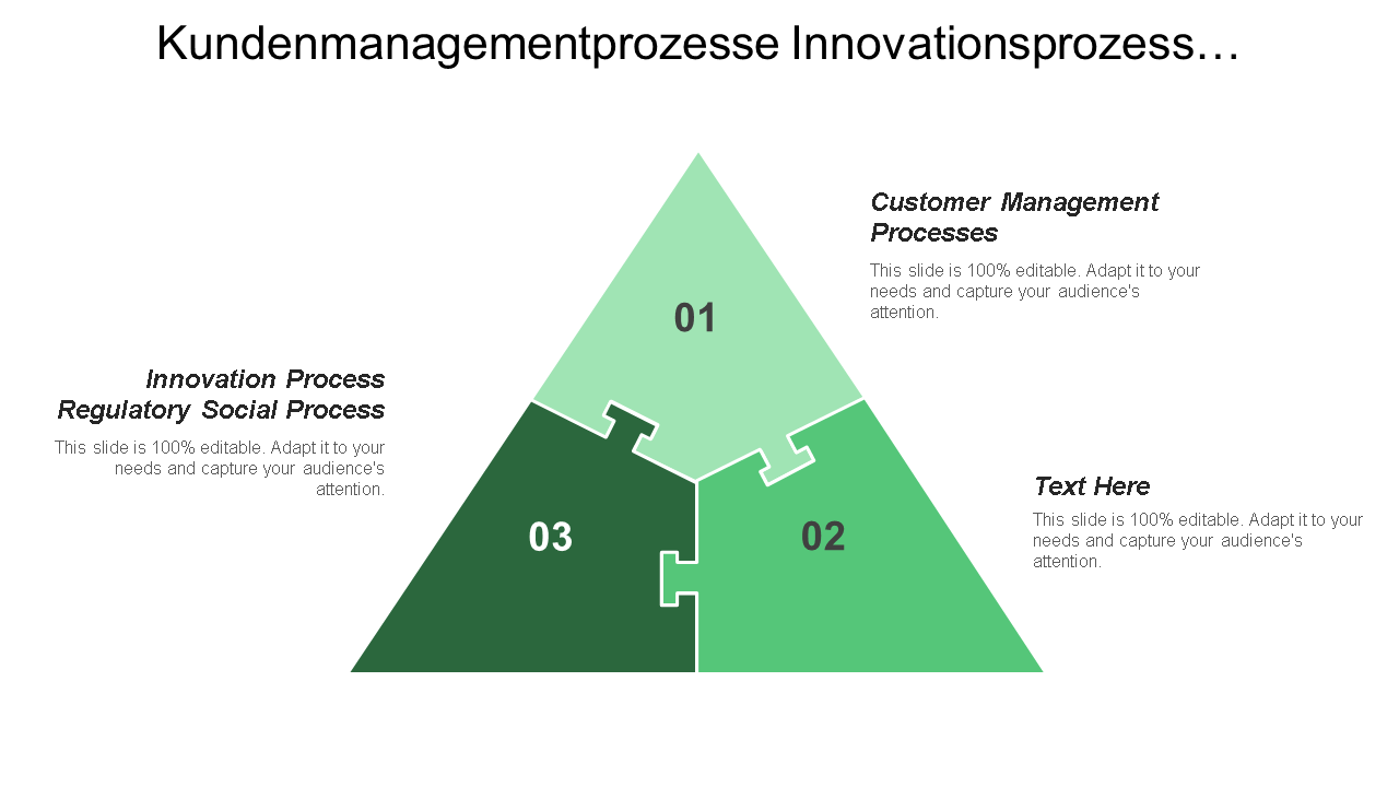 Kundenmanagementprozesse Innovationsprozess regulatorischer Sozialprozess wd 