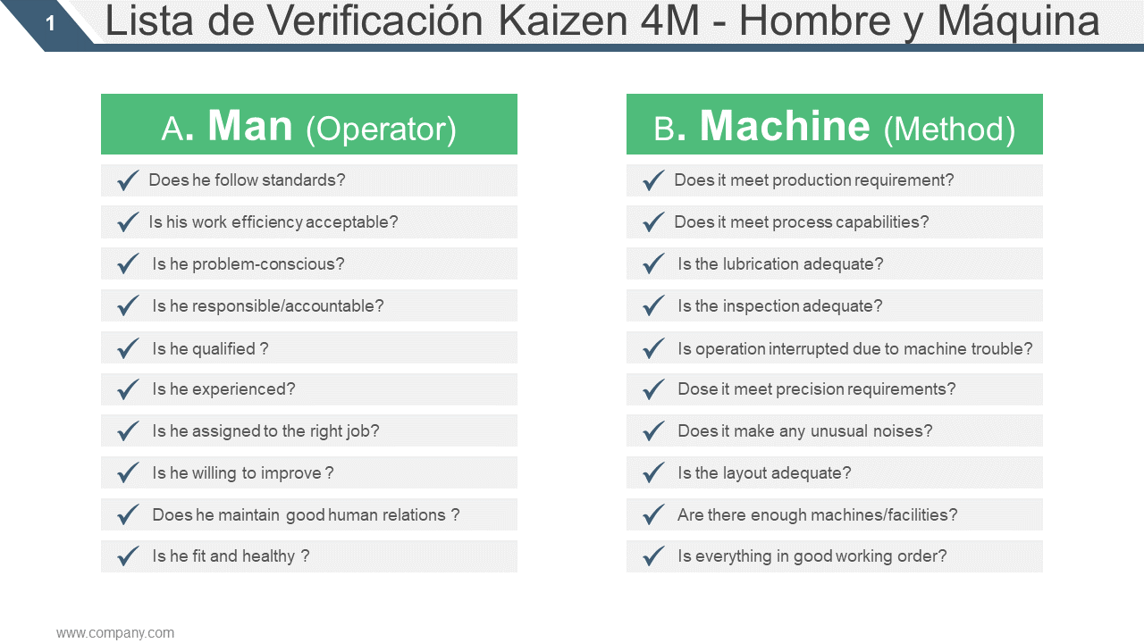 Lista de Verificación Kaizen 4M - Hombre y Máquina 