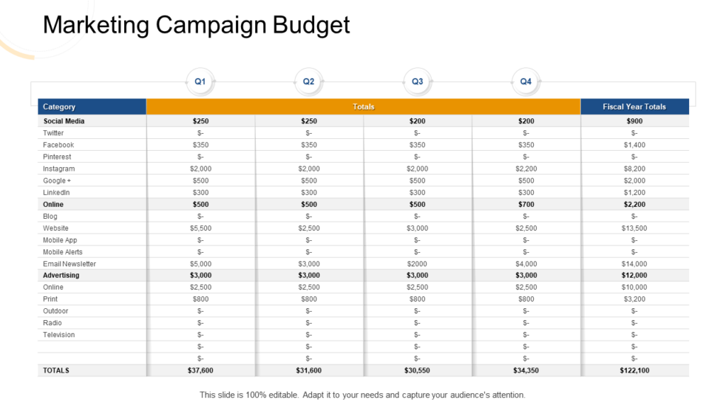 Marketing Campaign Budget PPT Slide