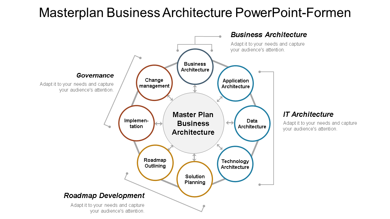 Masterplan Geschäftsarchitektur Powerpoint Shapes wd 