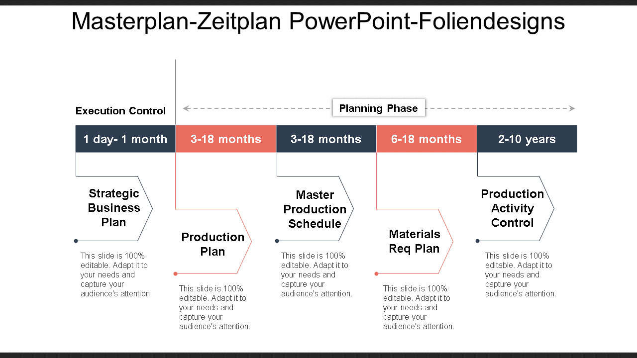 Masterplan-Zeitplan Powerpoint-Folienentwürfe wd 