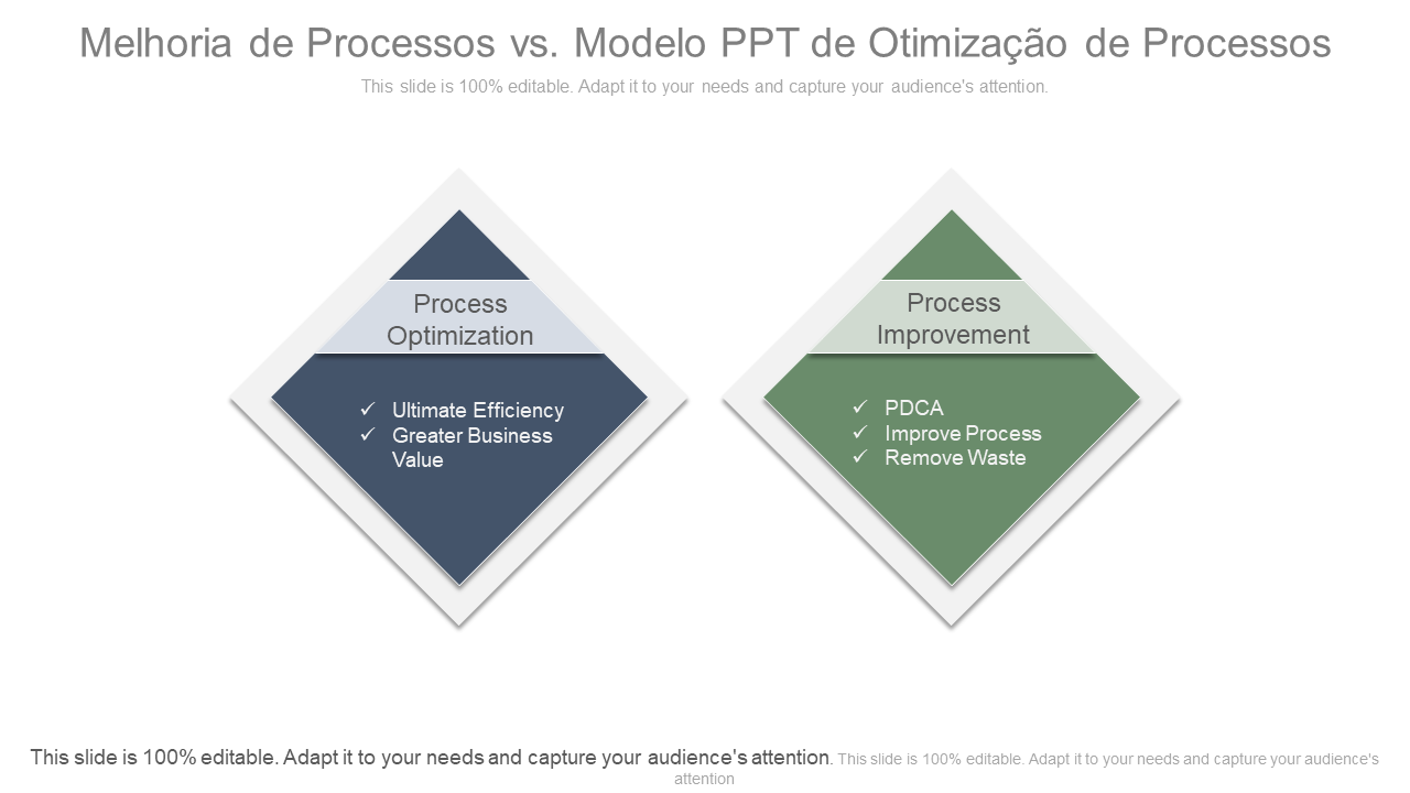 Melhoria de Processos vs. Modelo PPT de Otimização de Processos