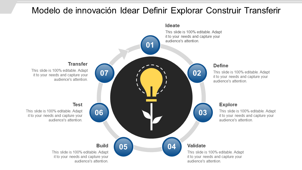 Modelo de innovación Idear Definir Explorar Construir Transferir 