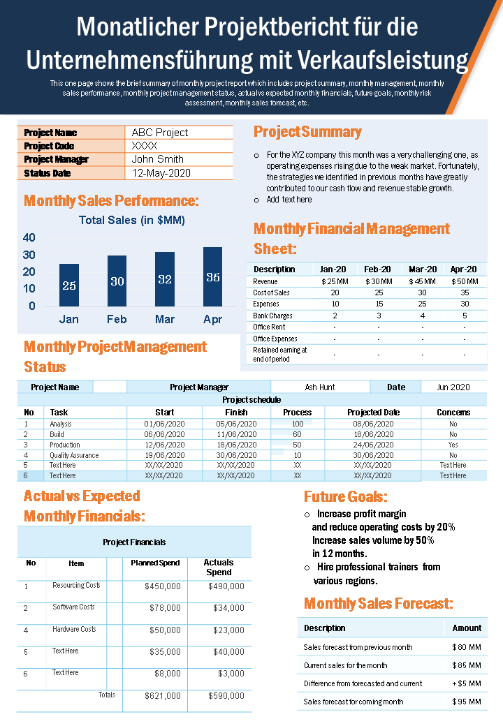 Monatlicher Projektbericht für die Unternehmensführung mit Verkaufsleistungsbericht Infografik ppt pdf-Dokument wd 