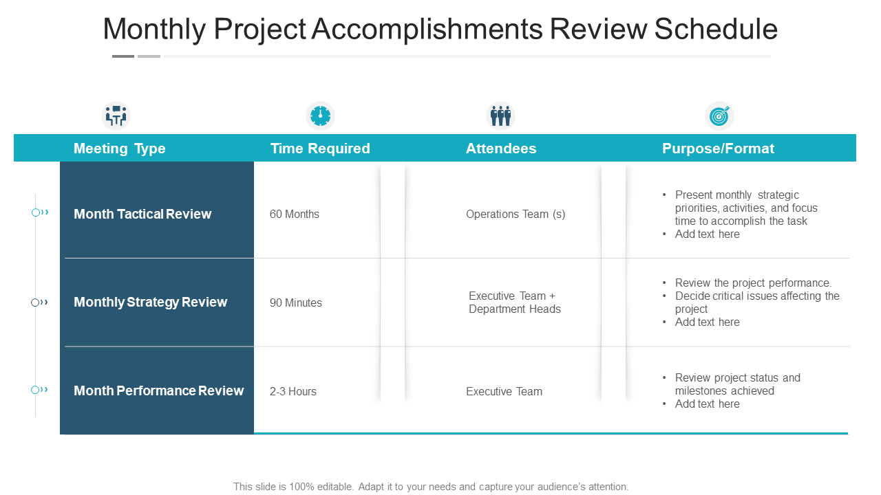 Monthly project accomplishments review schedule PPT