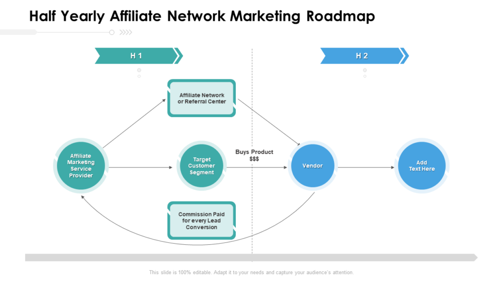 Network Marketing Roadmap PPT Template