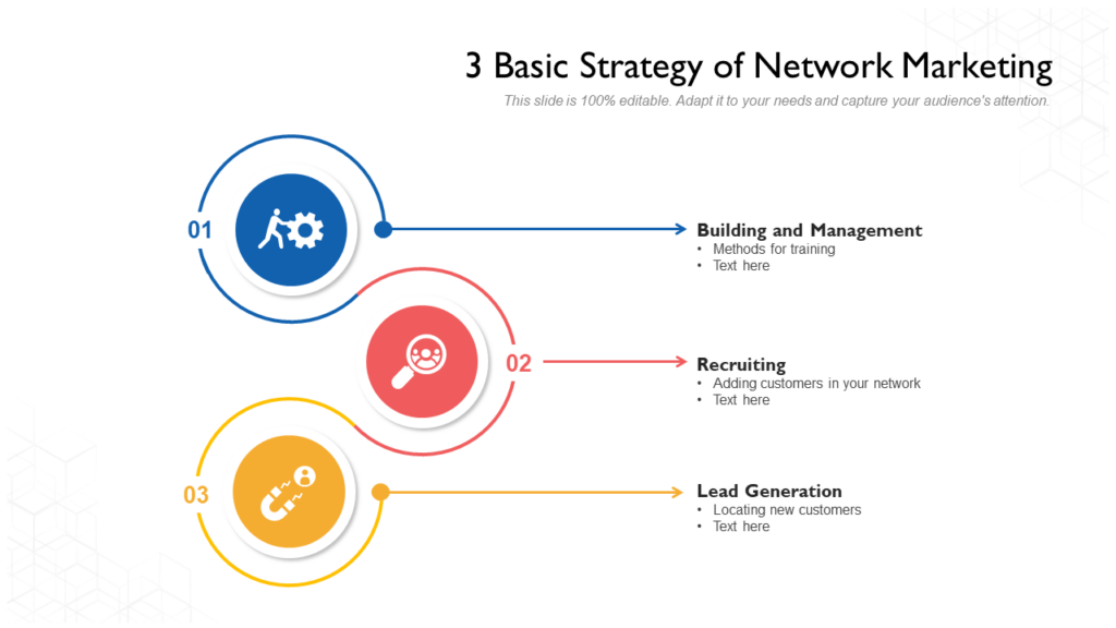 Network Marketing Strategy PPT Template