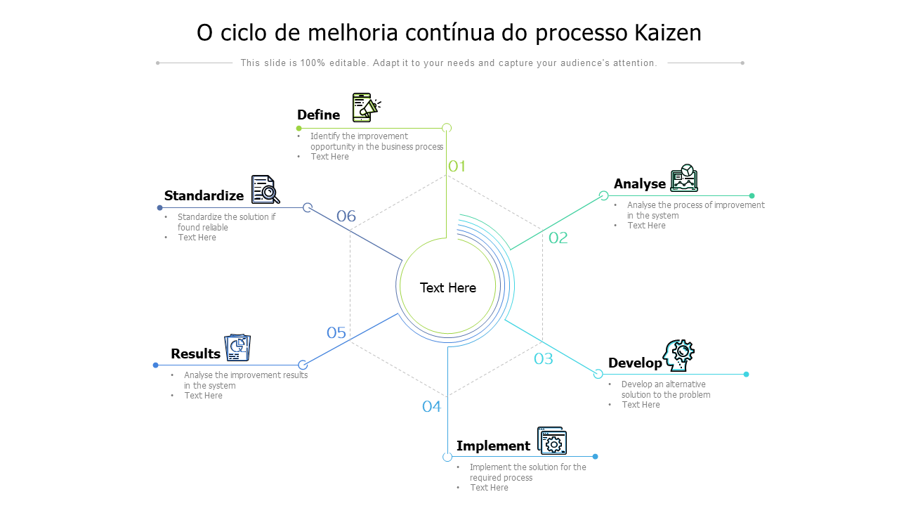 O ciclo de melhoria contínua do processo Kaizen 