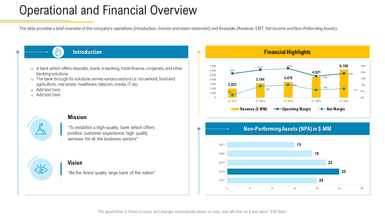 Operational and Financial Overview