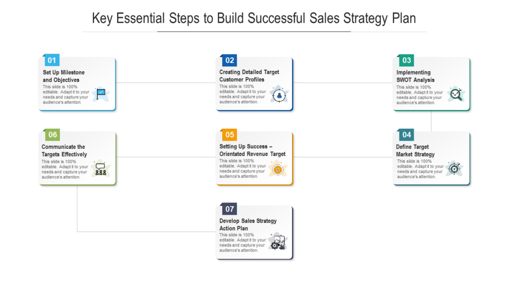 PPT Slide for Steps of Sales Strategy Plan