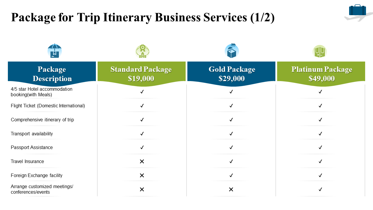 Package for Trip Itinerary Business Services