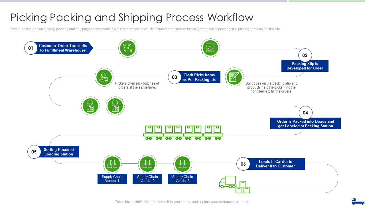 Picking Packing and Shipping Process Workflow