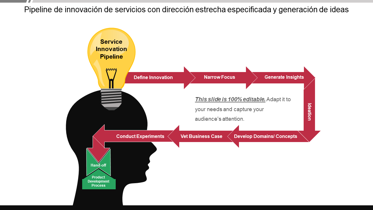Pipeline de innovación de servicios con dirección estrecha especificada y generación de ideas 