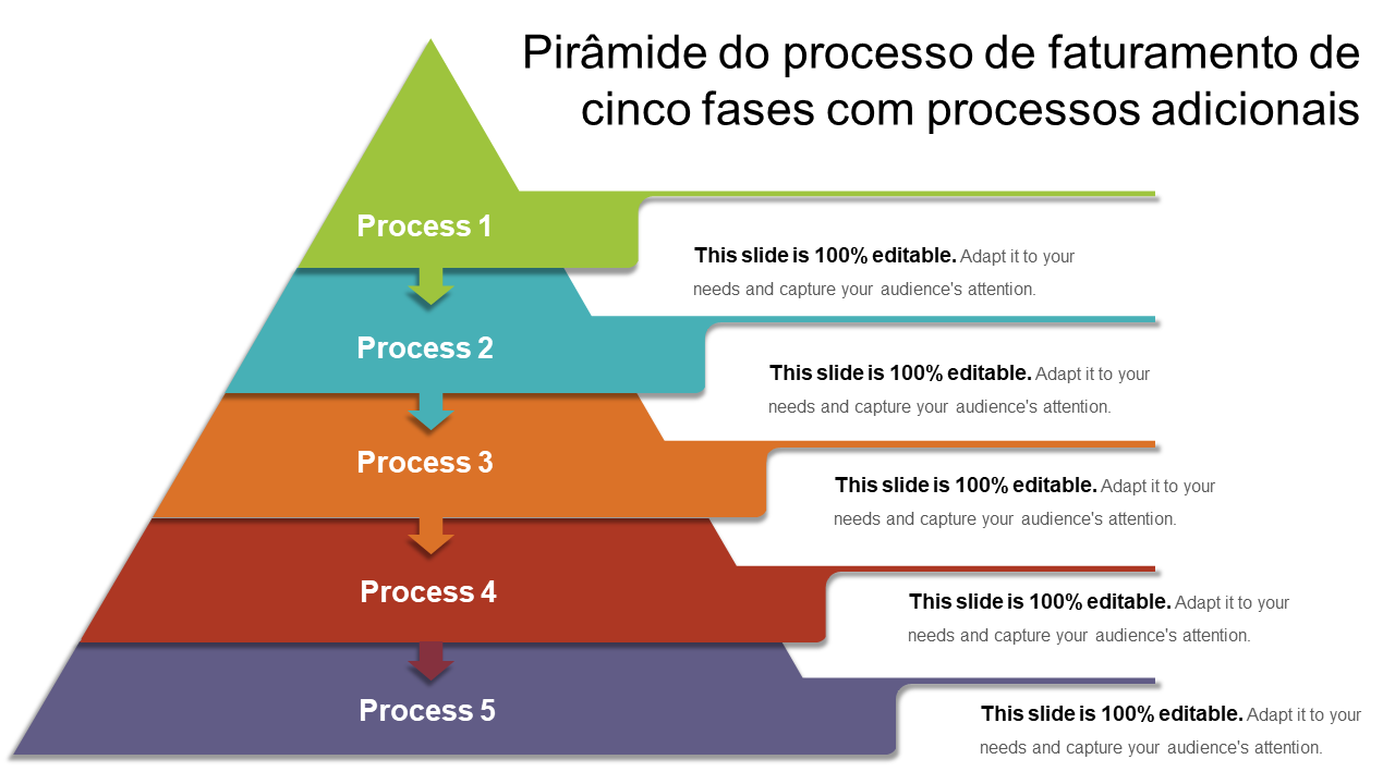 Pirâmide do processo de faturamento de cinco fases com processos adicionais