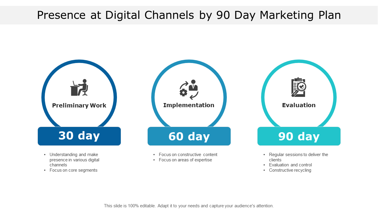 Presence at Digital Channels by 90 Day Marketing Plan