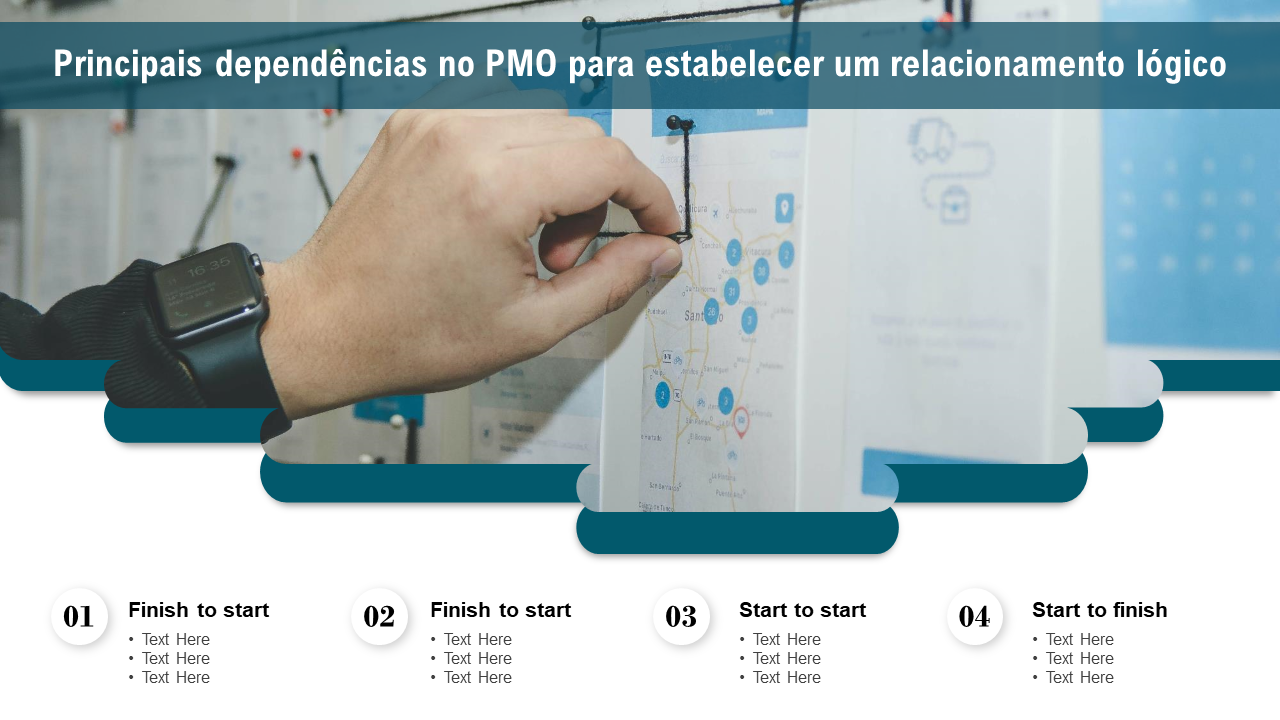 Principais depend&ecirc;ncias no PMO para estabelecer um relacionamento l&oacute;gico 