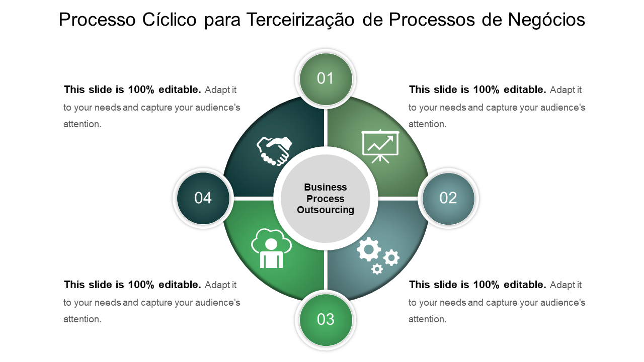 Processo Cíclico para Terceirização de Processos de Negócios