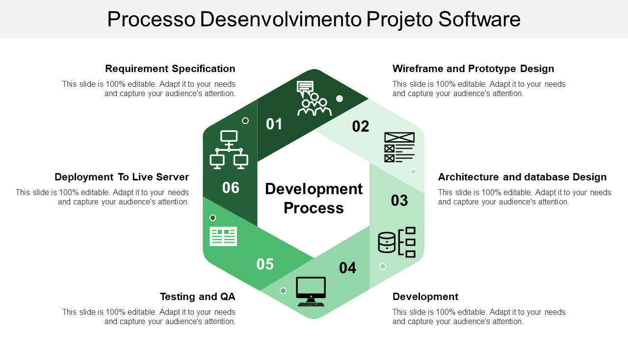 Processo Desenvolvimento Projeto Software