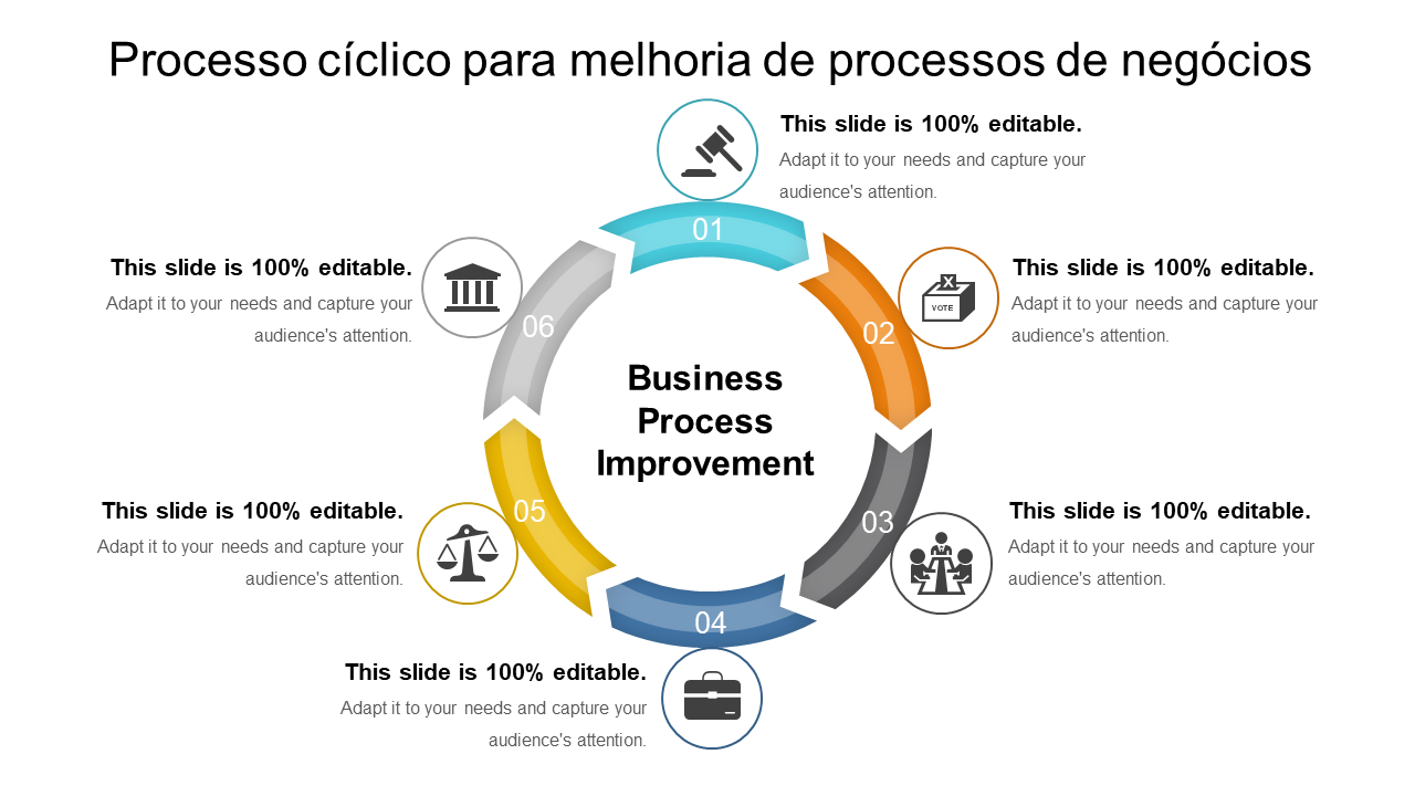 Processo cíclico para melhoria de processos de negócios