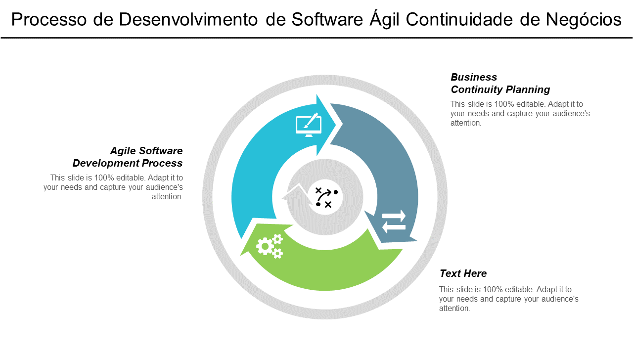 Processo de Desenvolvimento de Software Ágil Continuidade de Negócios
