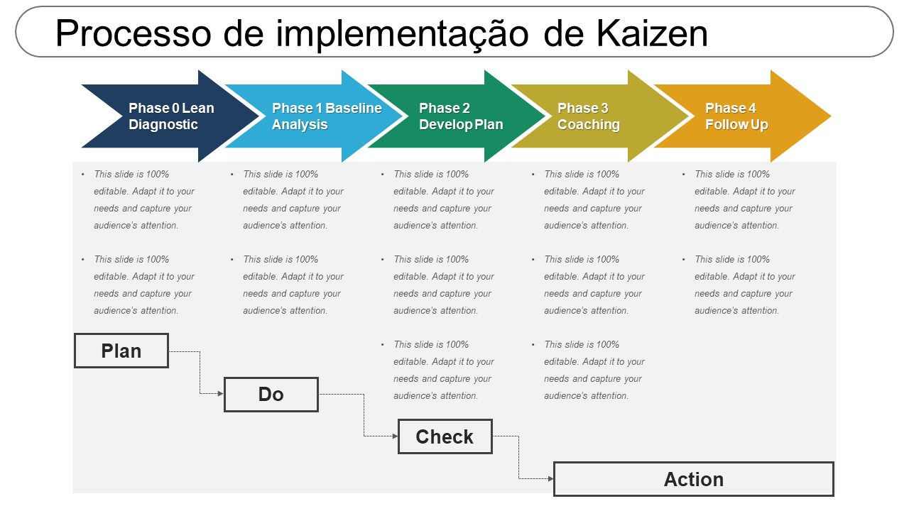 Processo de implementação de Kaizen 