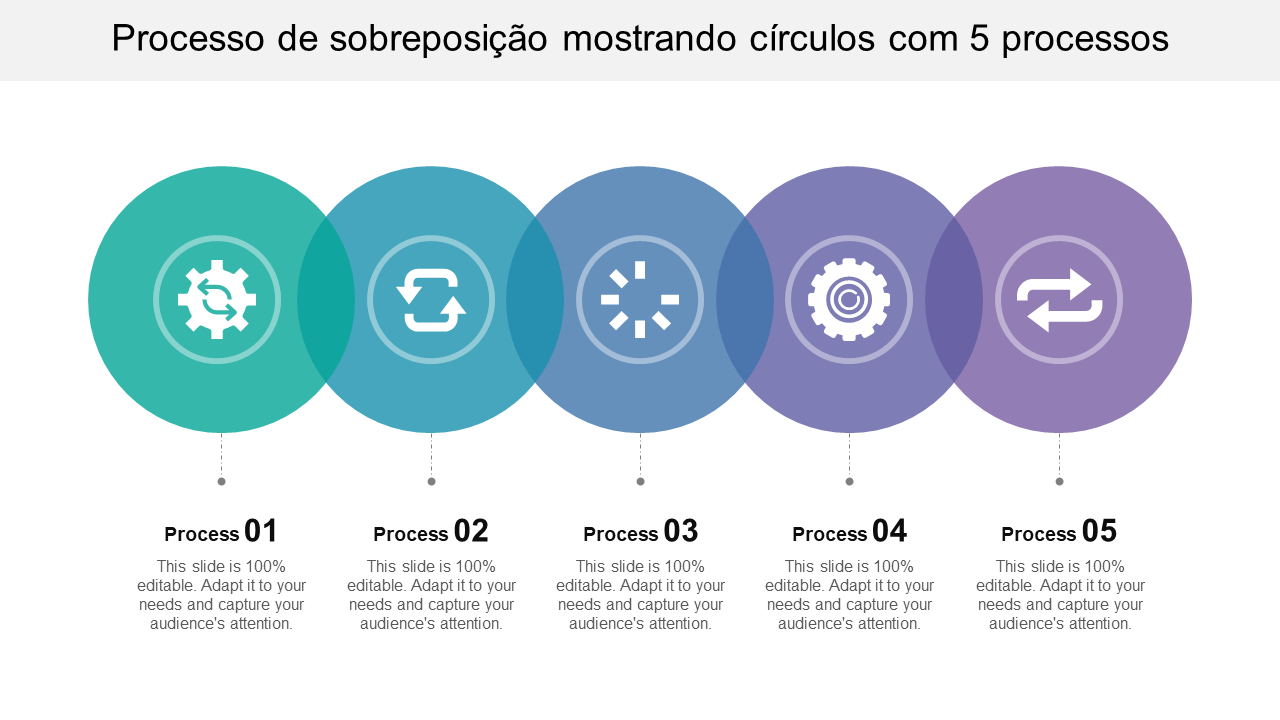 Processo de sobreposição mostrando círculos com 5 processos