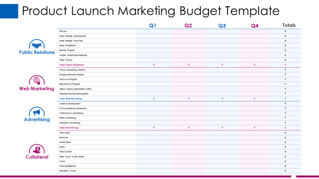 Product Launch Marketing Budget PPT Template