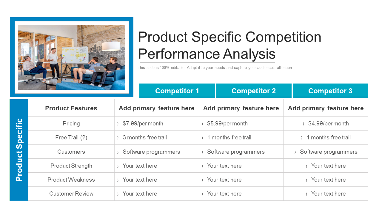 Product Specific Competition Performance Analysis PPT