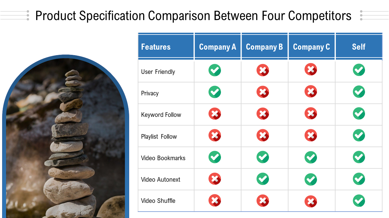 Product Specification Comparison Between Four Competitors PPT