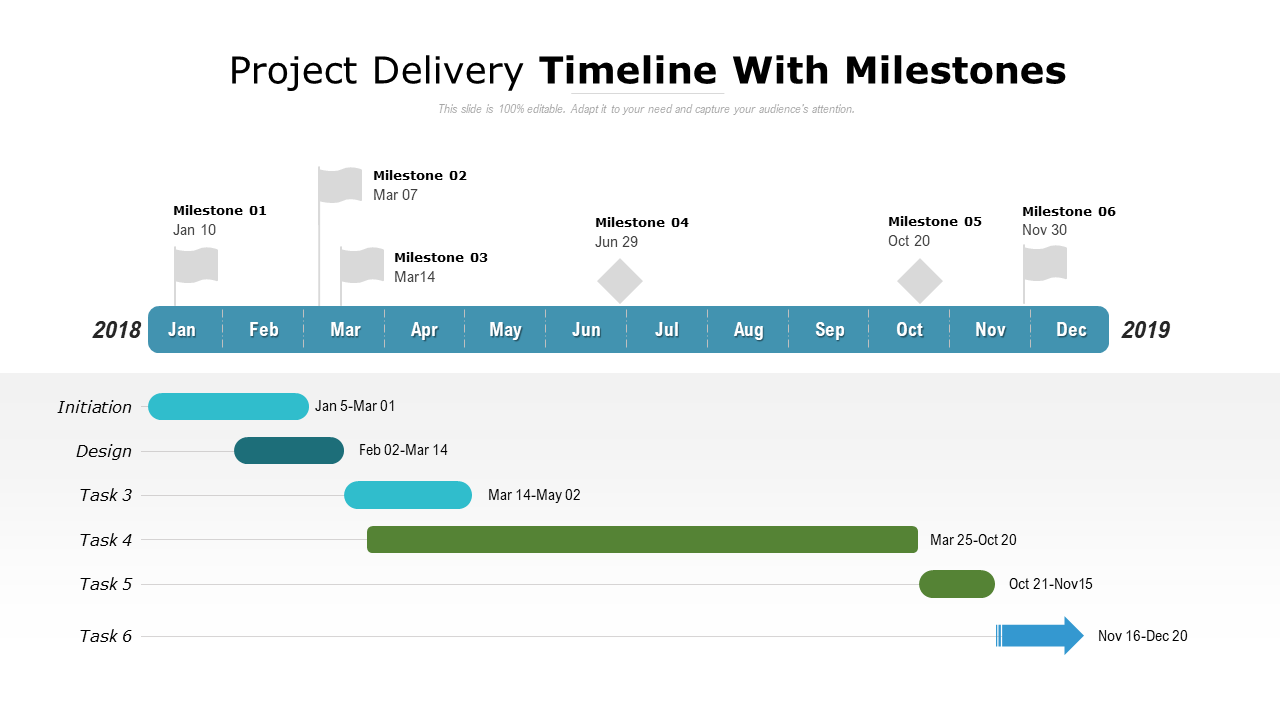 Project Delivery Timeline With Milestones