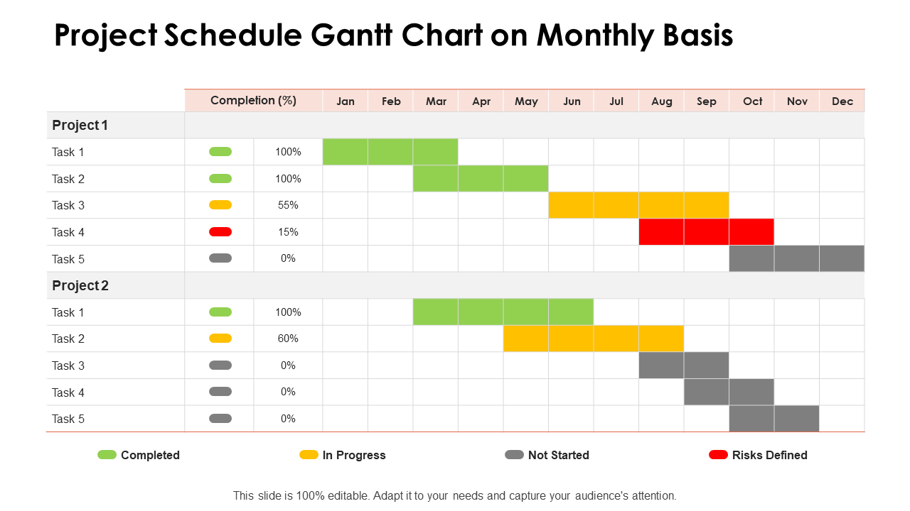 Project schedule gantt chart on monthly basis PowerPoint presentation deck