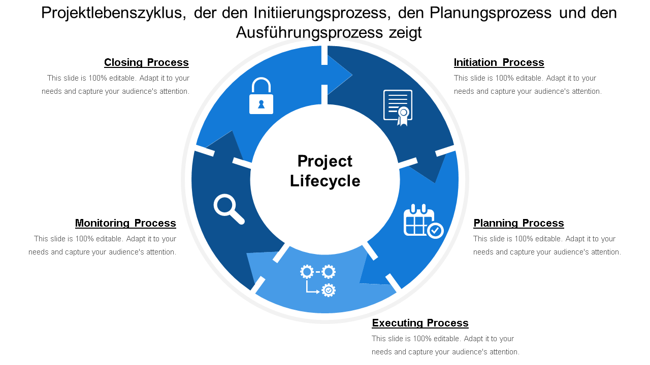 Projektlebenszyklus, der den Planungsprozess des Initiierungsprozesses und den Ausführungsprozess zeigt wd 