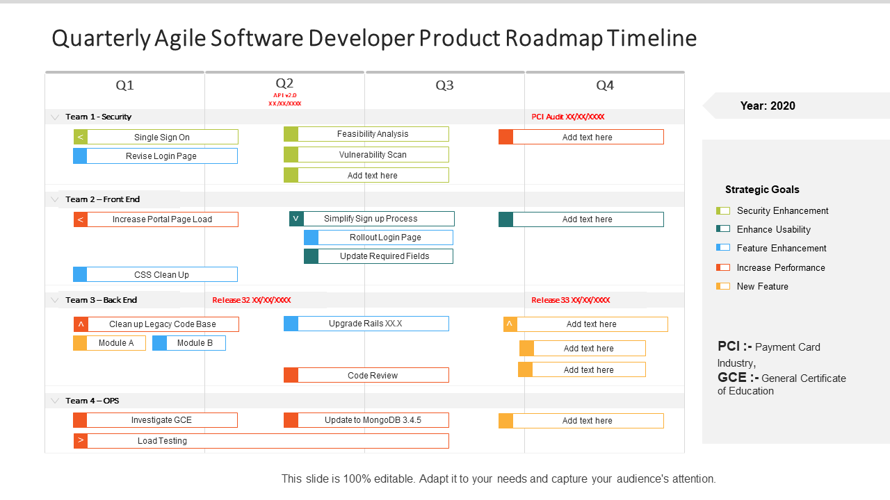 Quarterly Agile Software Developer Product Roadmap Timeline