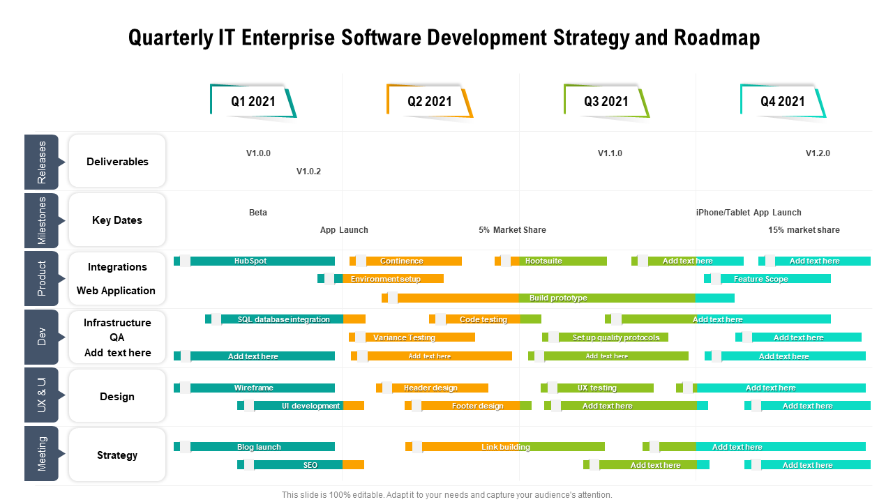Quarterly IT Enterprise Software Development Strategy and Roadmap