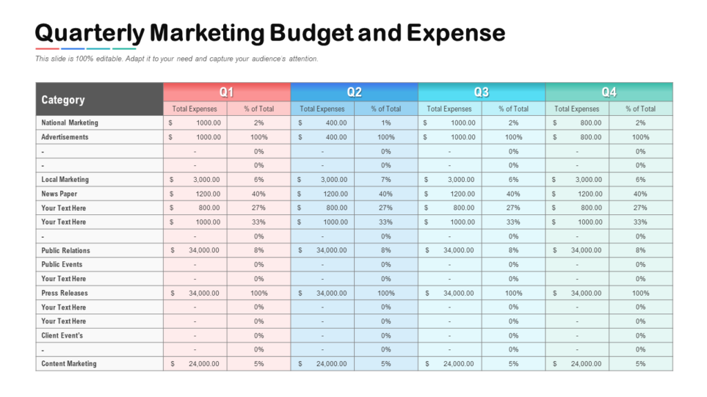 Quarterly Marketing Budget PPT Template