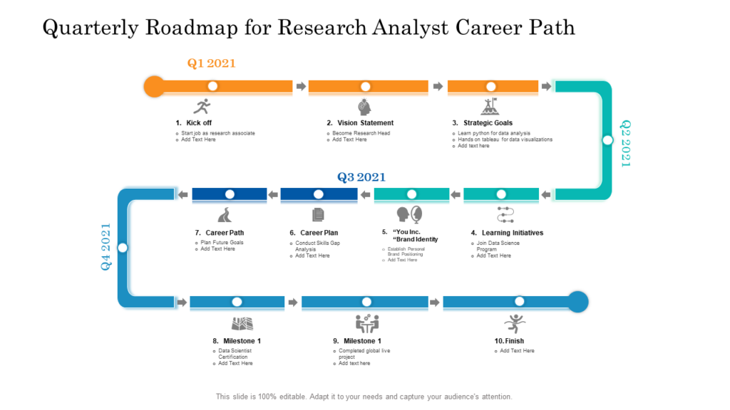 Quarterly Roadmap Design for Career Path