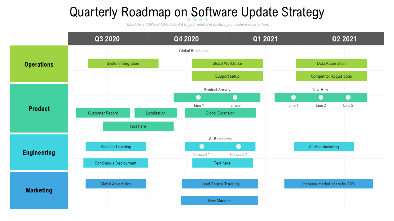 Quarterly Roadmap on Software Update Strategy