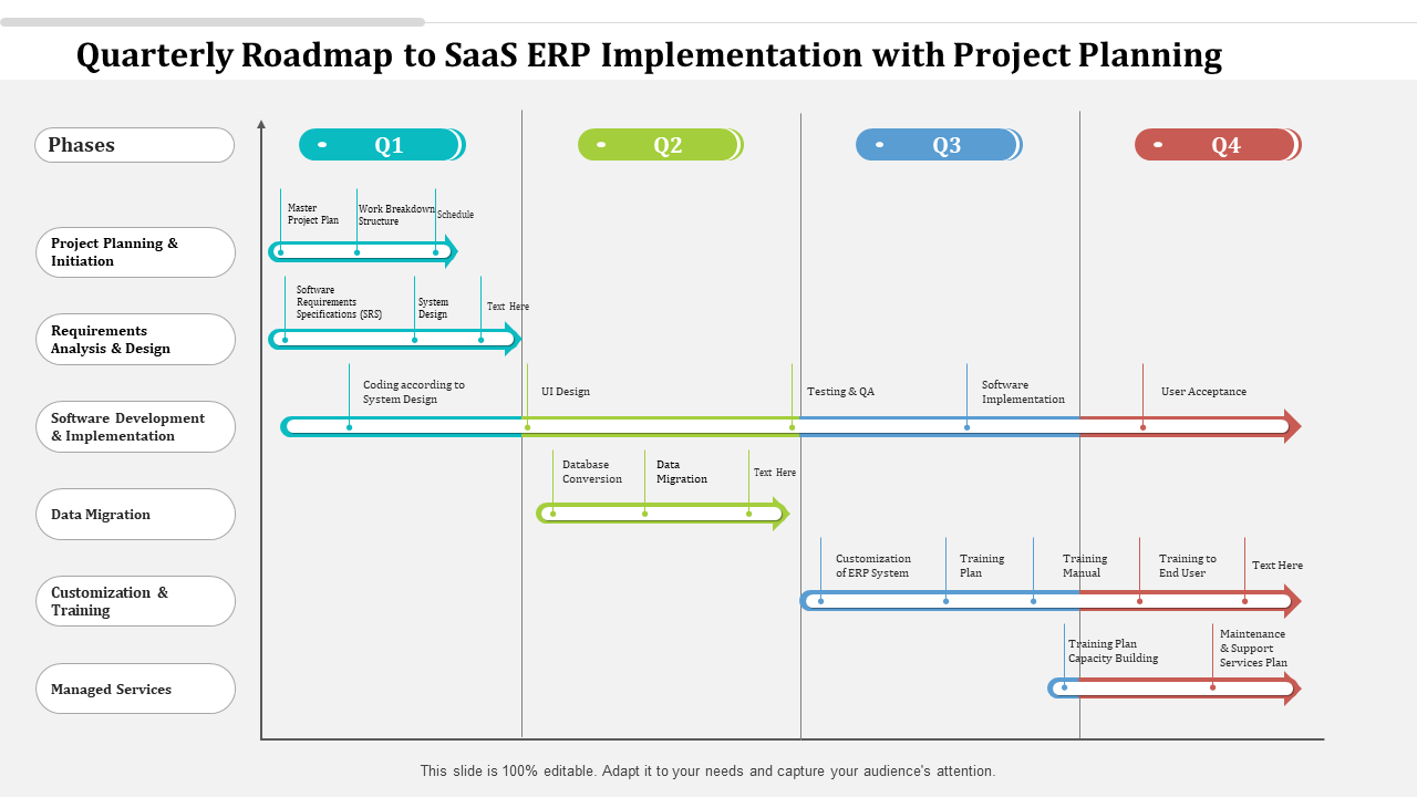 Quarterly Roadmap to SaaS ERP Implementation with Project Planning