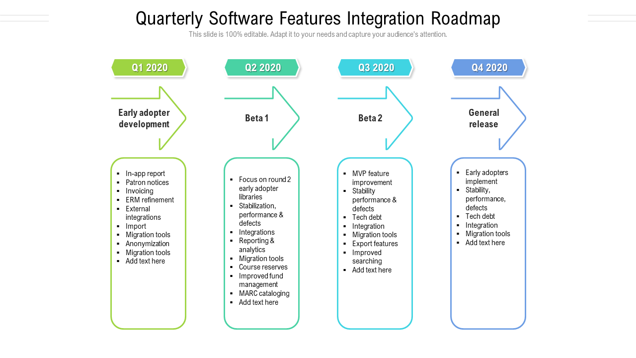 Quarterly Software Features Integration Roadmap