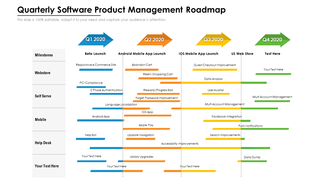 Quarterly Software Product Management Roadmap