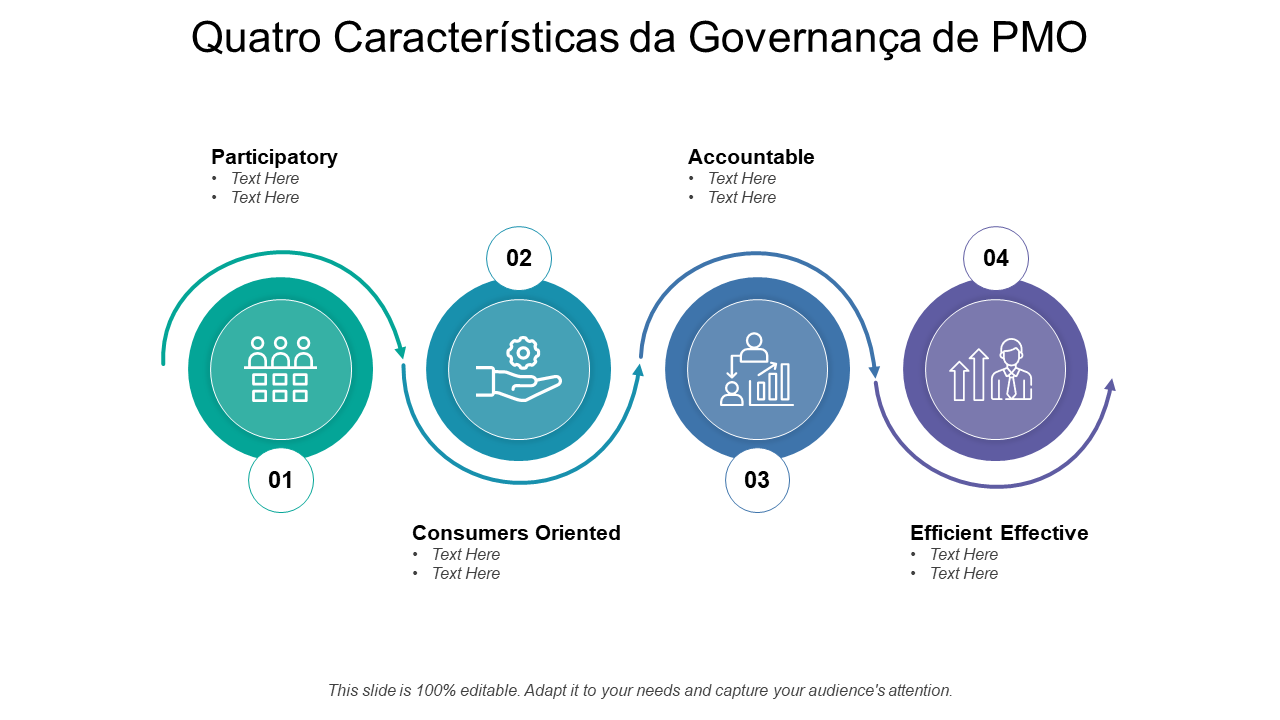 Quatro Características da Governança de PMO 
