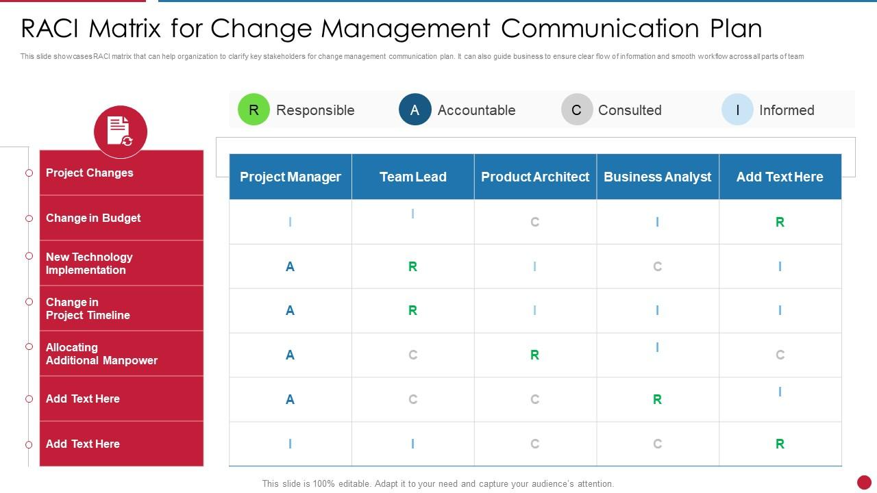 RACI Framework For Change Management Communication Plan PPT Layout