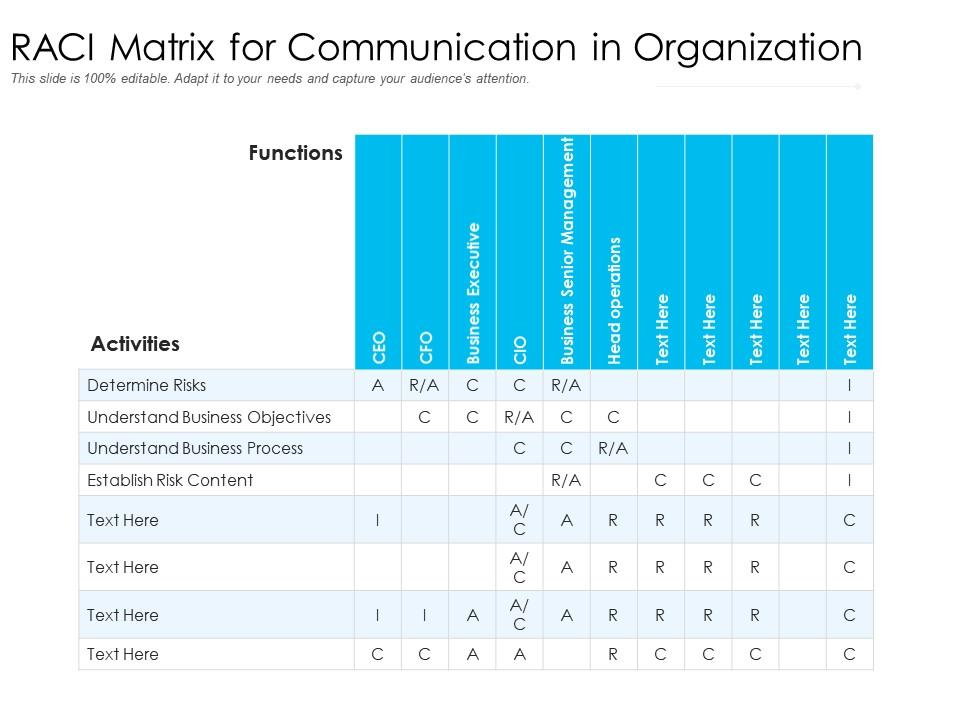 RACI Framework For Communication In Organization PPT Theme