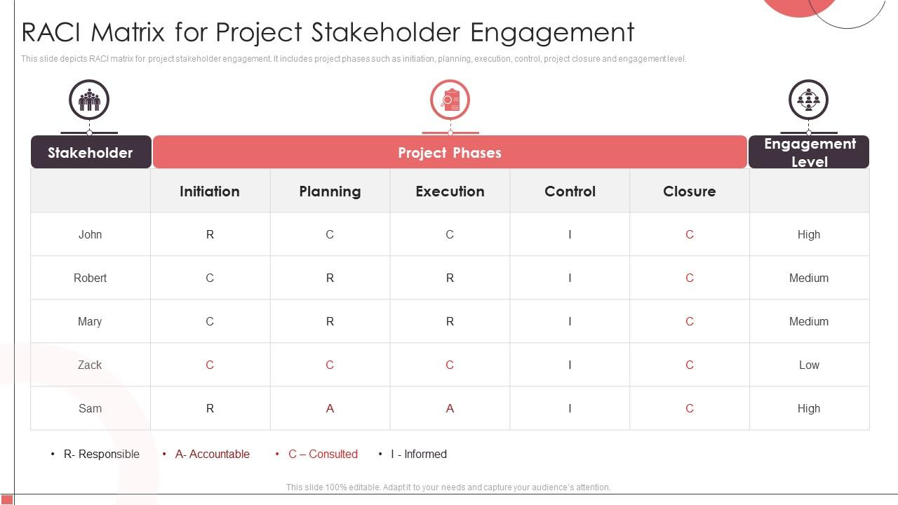 RACI Framework For Project Stakeholder Engagement PPT Template