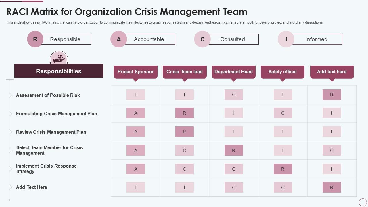 RACI Matrix For Organization Crisis Management Team PPT Design