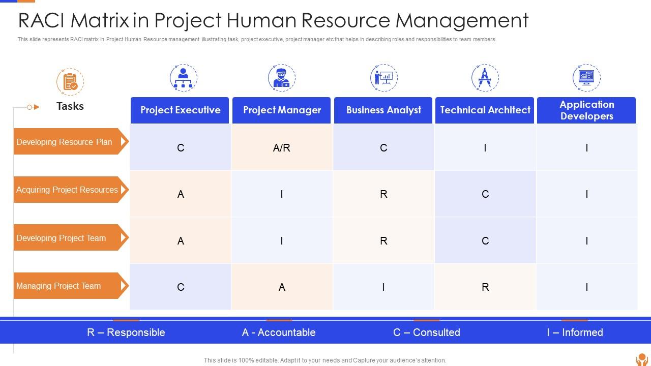 RACI Matrix In Project Human Resource Management PPT Template